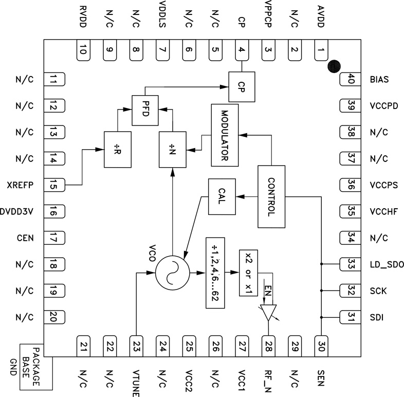 HMC834 Functional Block Diagram