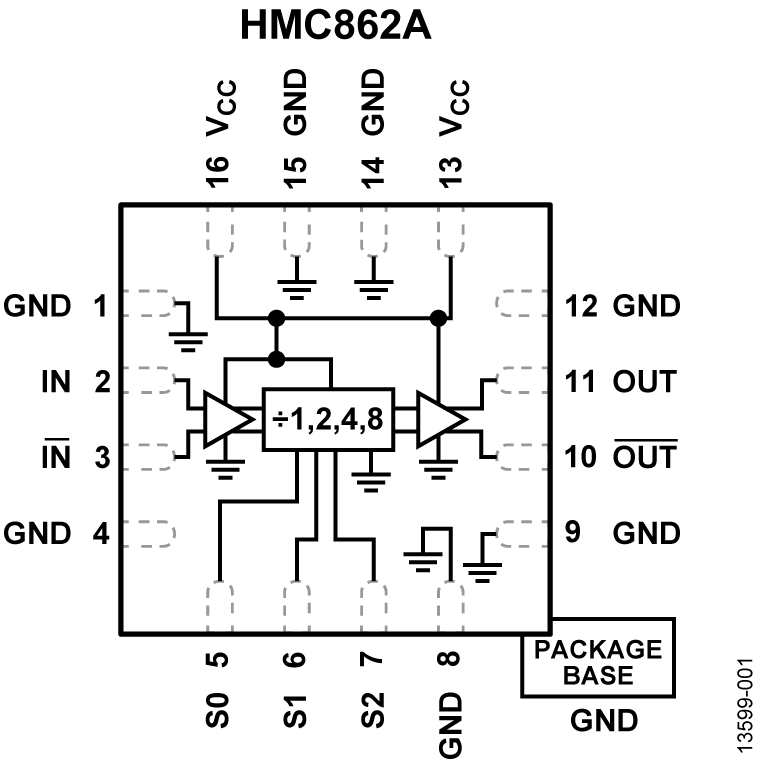 HMC862A Functional Block Diagram