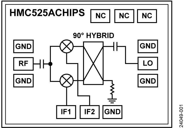 HMC525ACHIPS Functional Block Diagram
