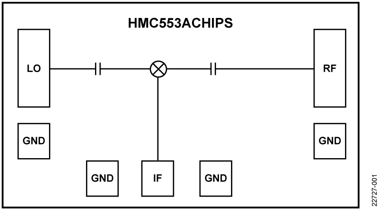 HMC553ACHIPS Functional Block Diagram