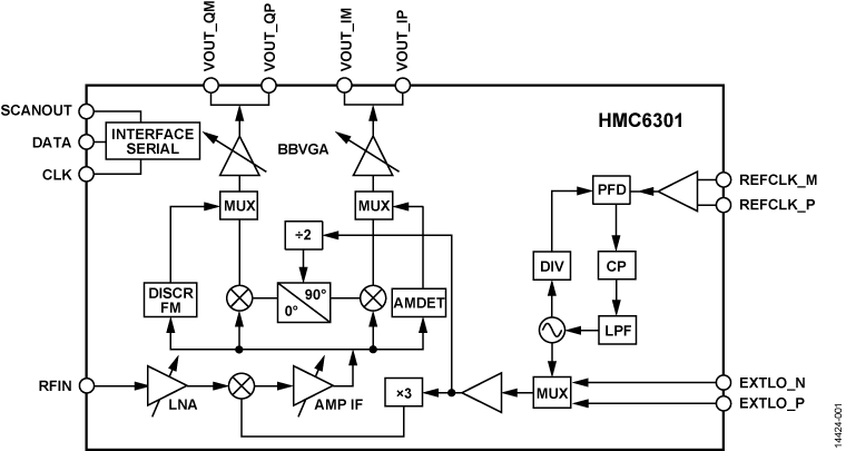 HMC6301 Functional Block Diagram