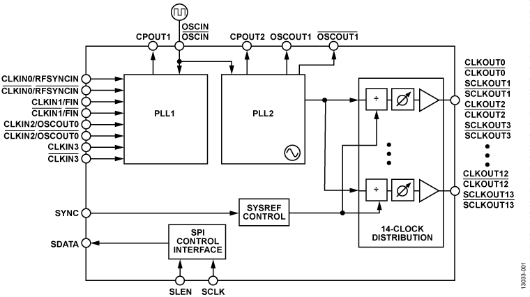 HMC7044 Functional Block Diagram