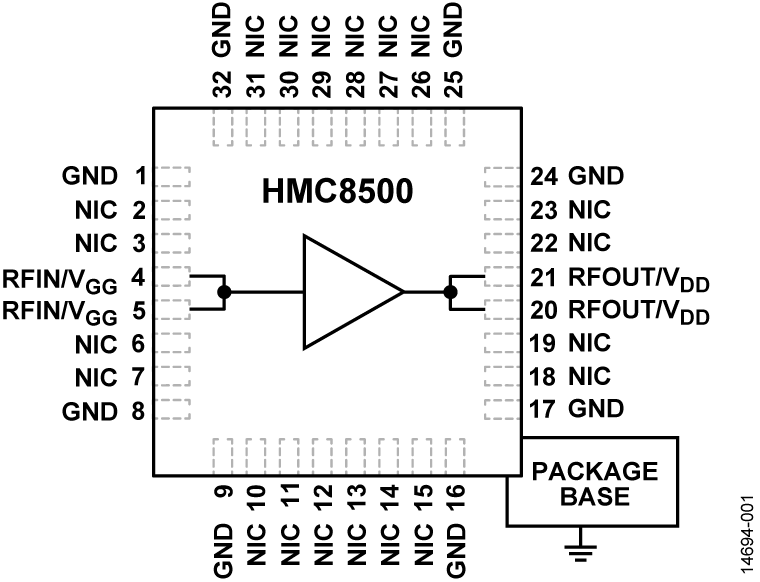 HMC8500 Functional Block Diagram