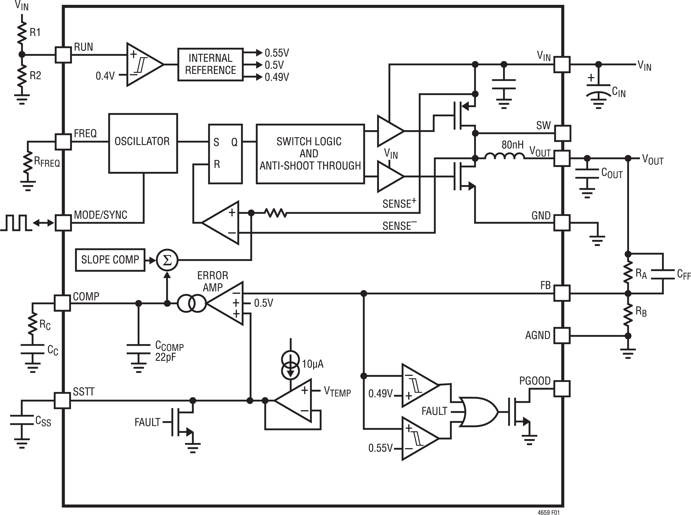 LTM4659 Block Diagram