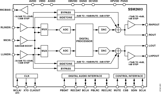SSM2603 Functional Block Diagram