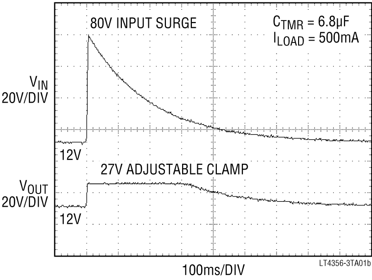 4356-3 Performance Graph