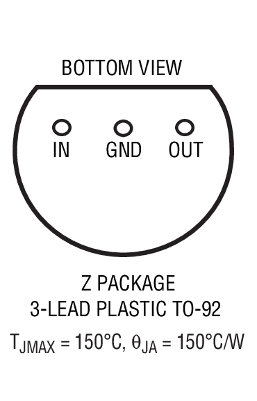 Product Package 3