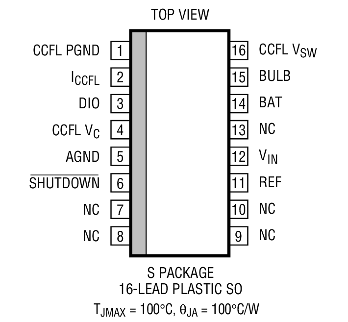 Product Package 3