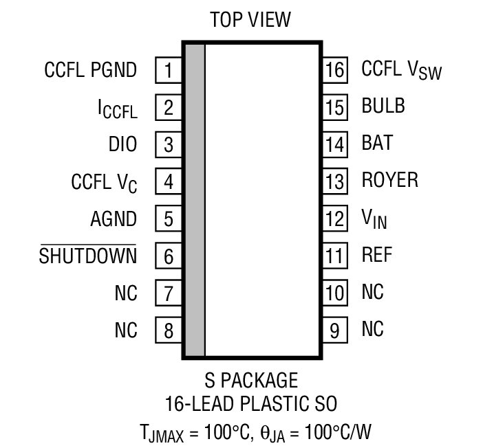 Product Package 4
