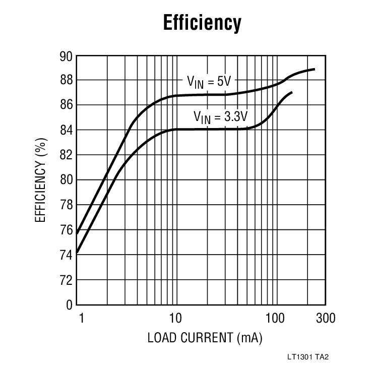 Efficiency
