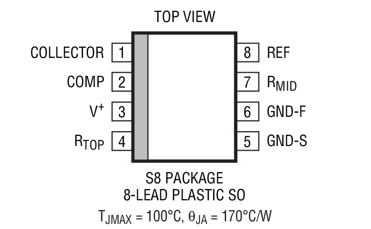 Product Package 3