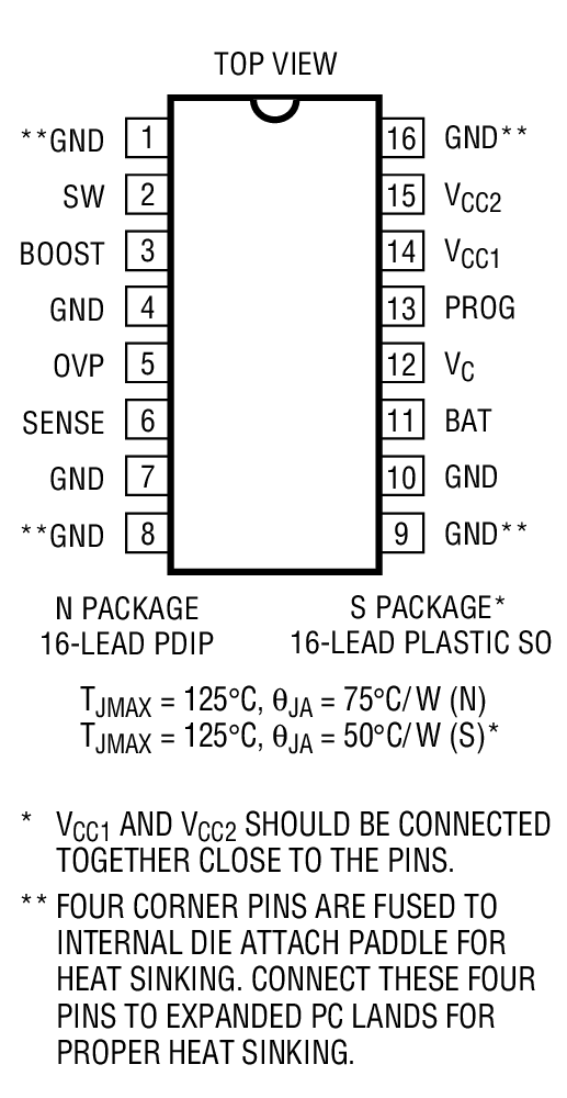 Product Package 3