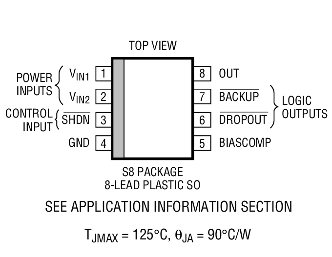 Product Package 3