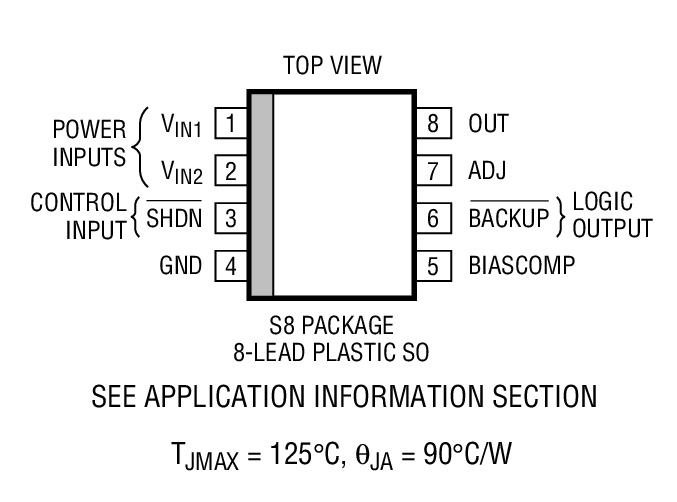 Product Package 4