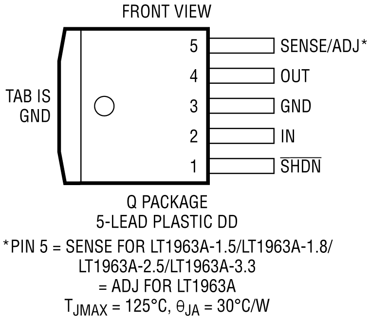 LT1963A Pin Configuration