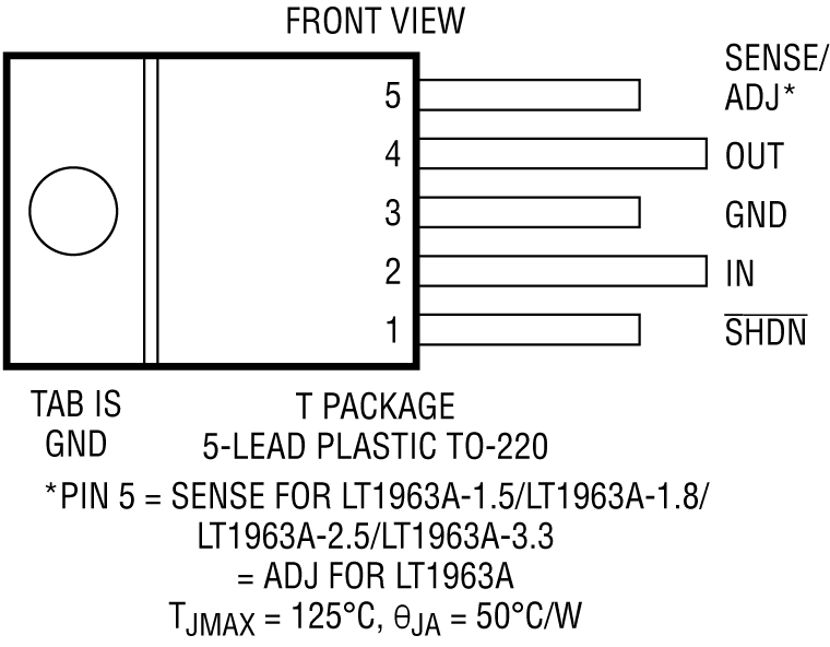 LT1963A Pin Configuration