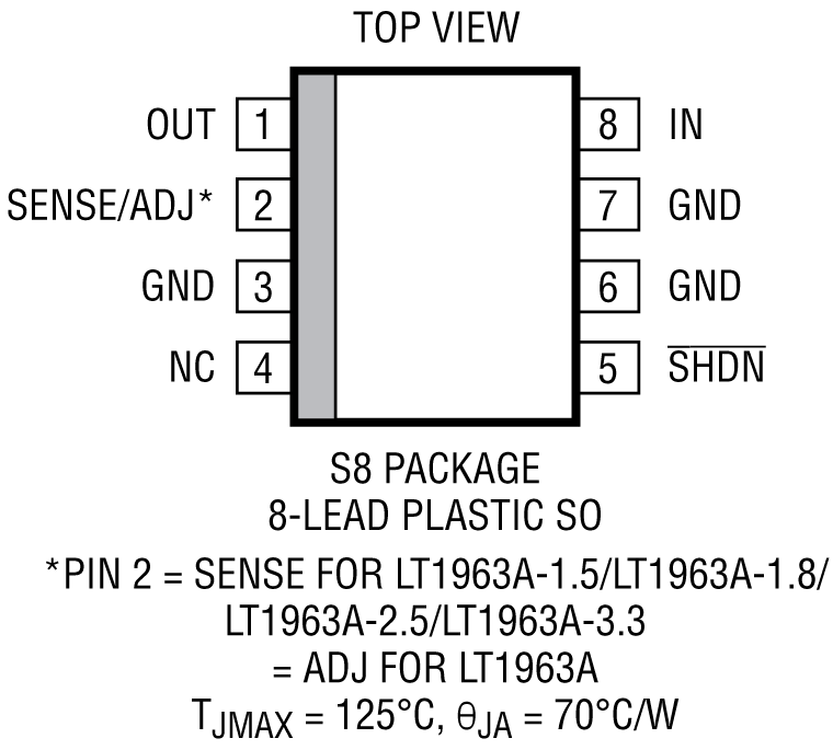 LT1963A Pin Configuration
