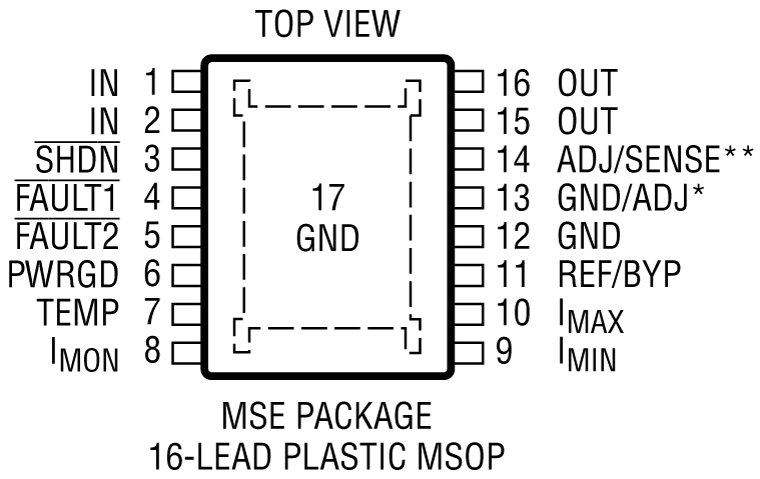 LT3055 Pin Configuration