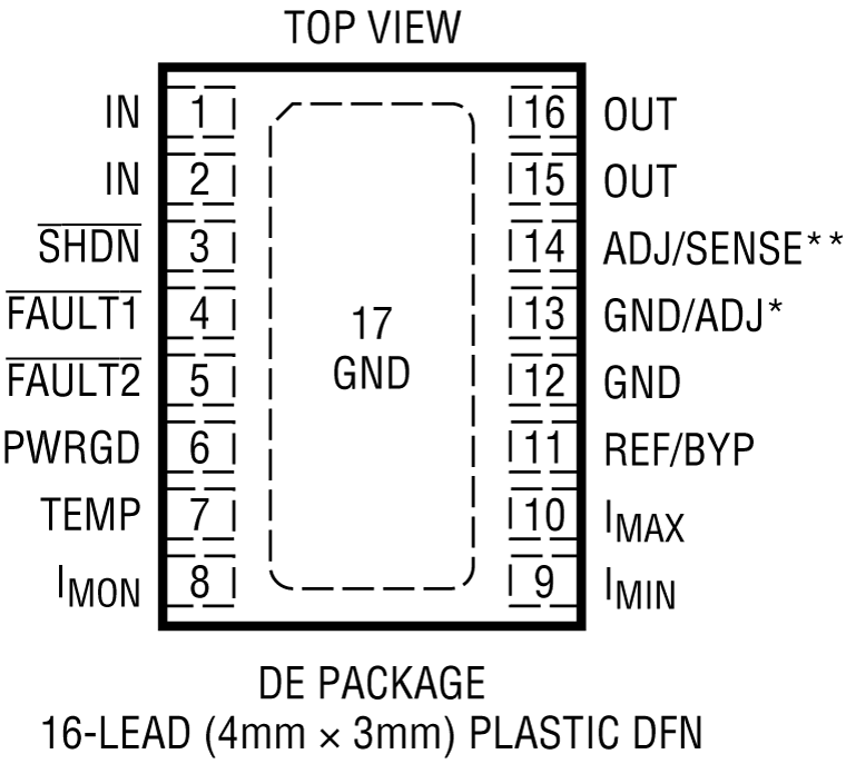 LT3055 Pin Configuration