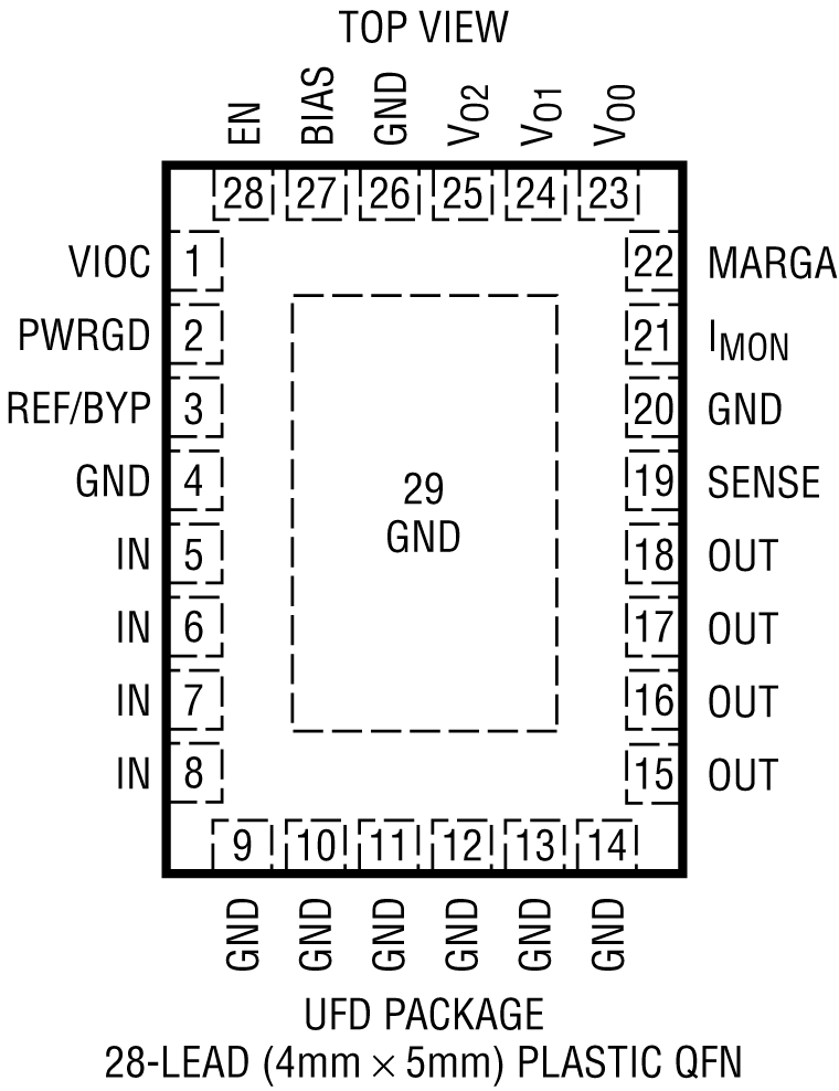 LT3071 Pin Configuration