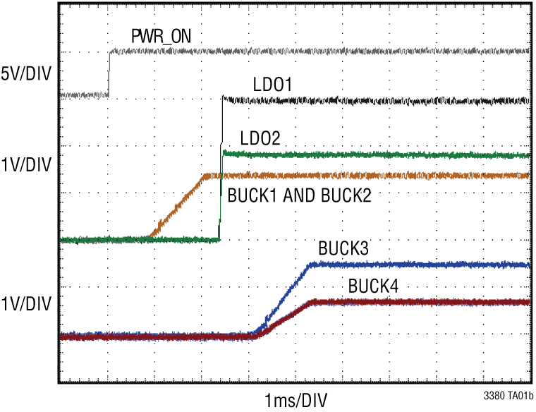 LT3380 Performance Graph