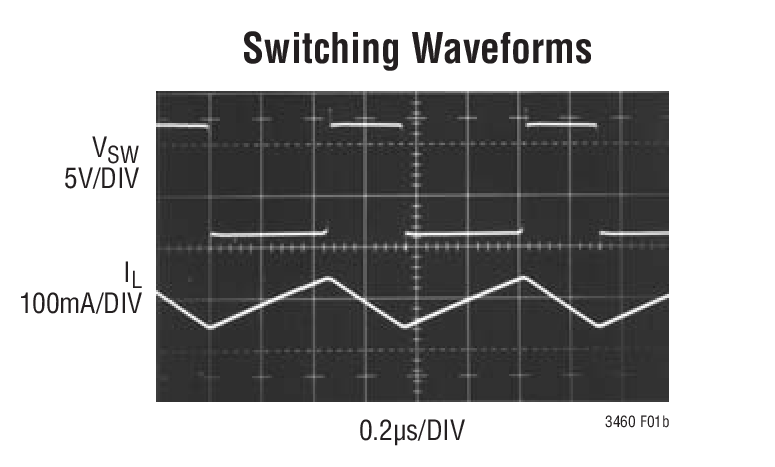 Switching Waveforms