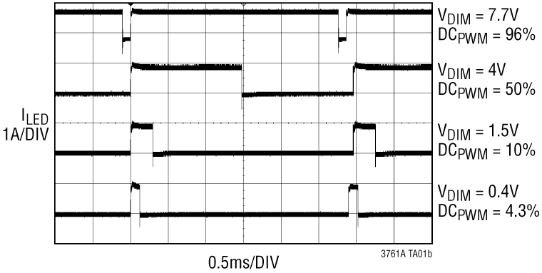 LT3761A Performance Graph