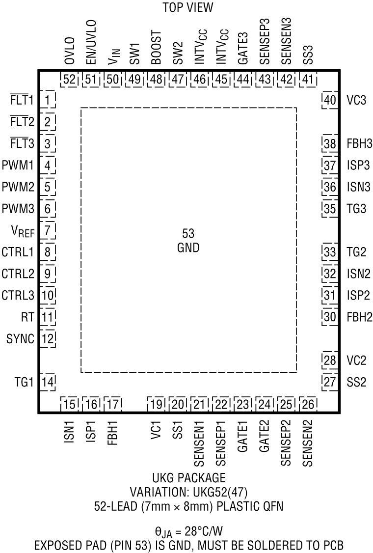 LT3797 Pin Configuration