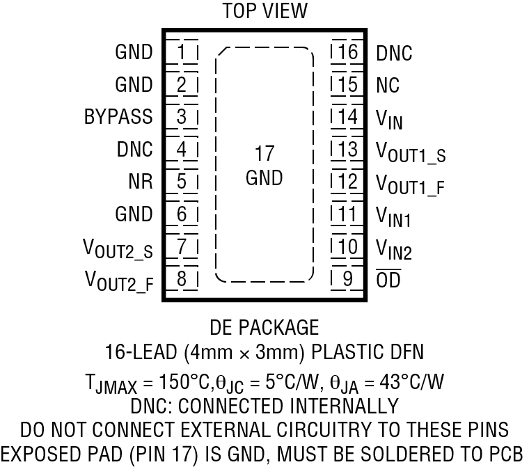 LT6658 Pin Configuration