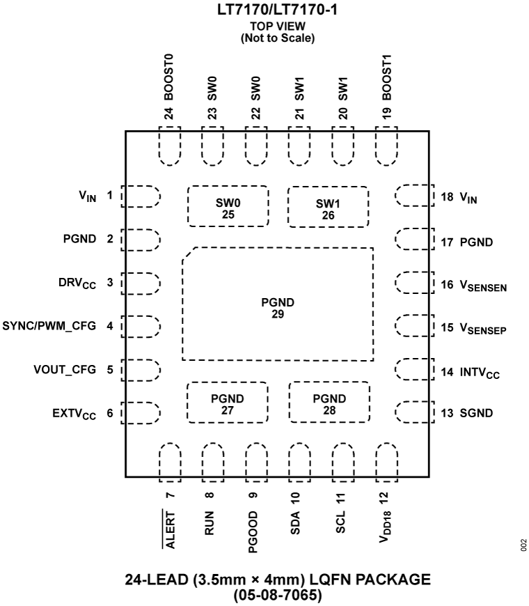 LT7170/LT7170-1 Pin Configuration