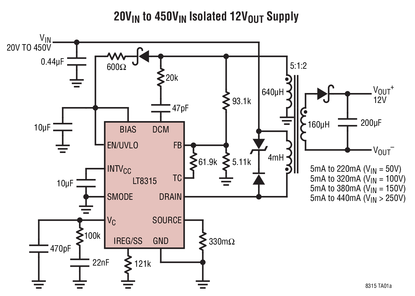20VIN to 450VIN Isolated 12VOUT Supply