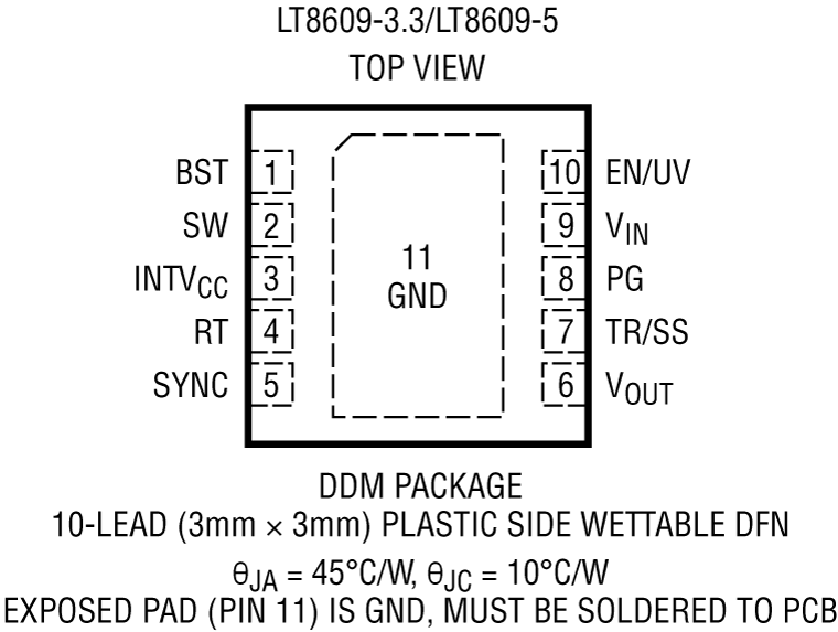 LT8609/LT8609A/LT8609B Pin Configuration