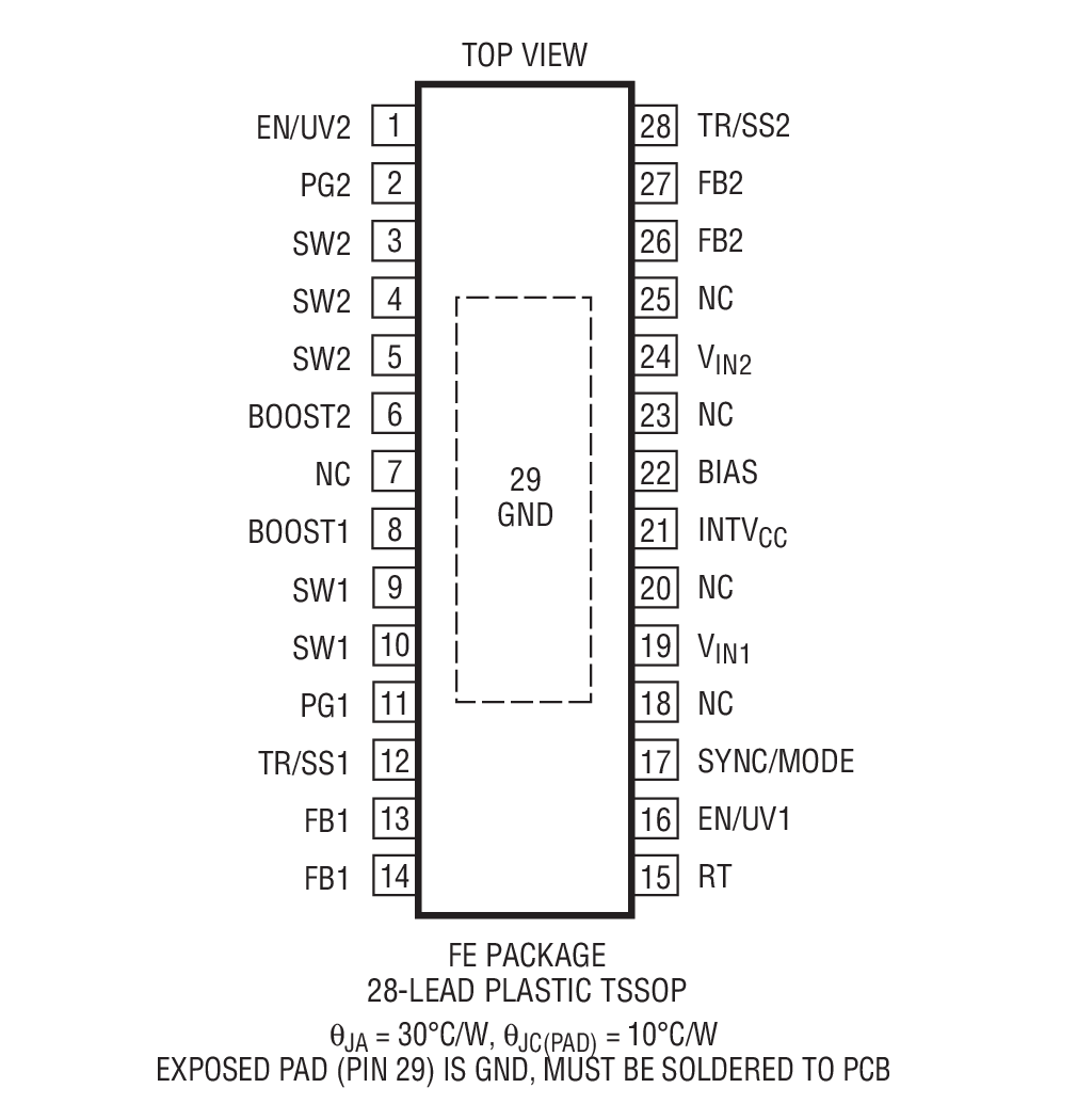 Product Package 1