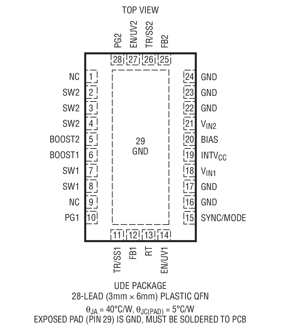 Product Package 2