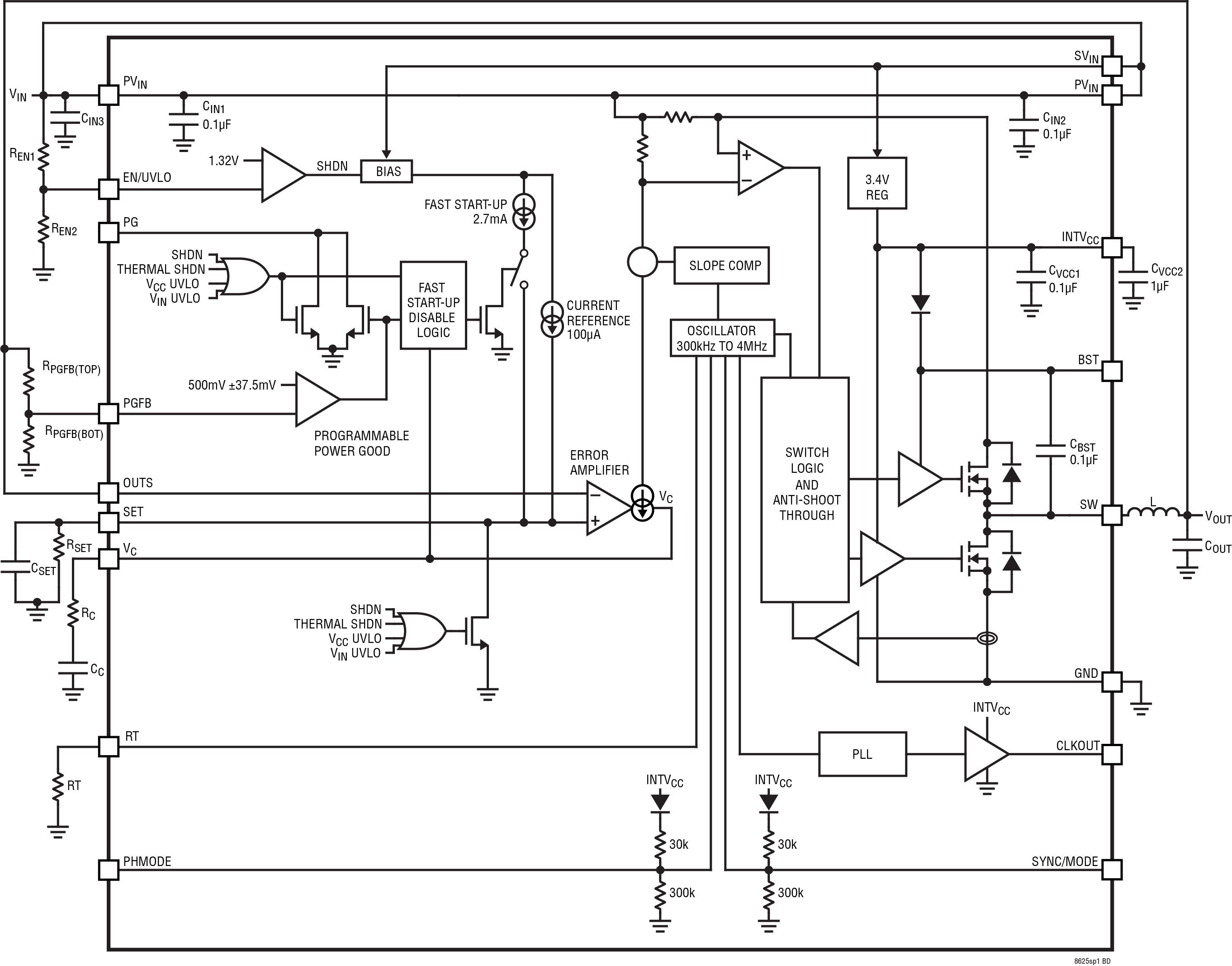LT8625SP-1 Block Diagram