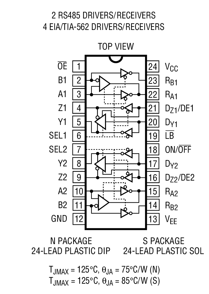 Product Package 3