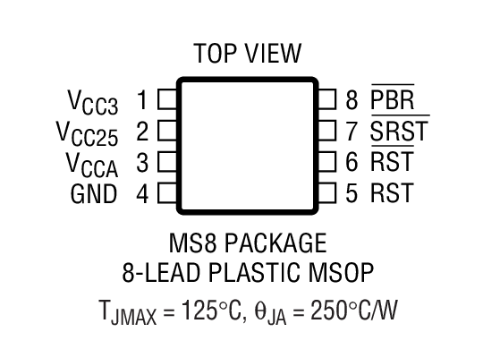 Product Package 3