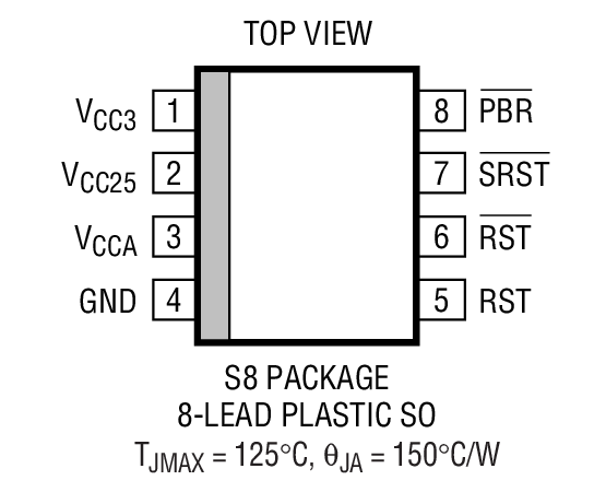 Product Package 4