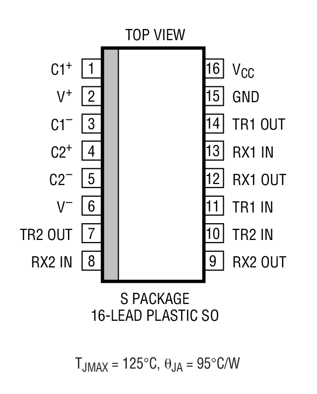 Product Package 1
