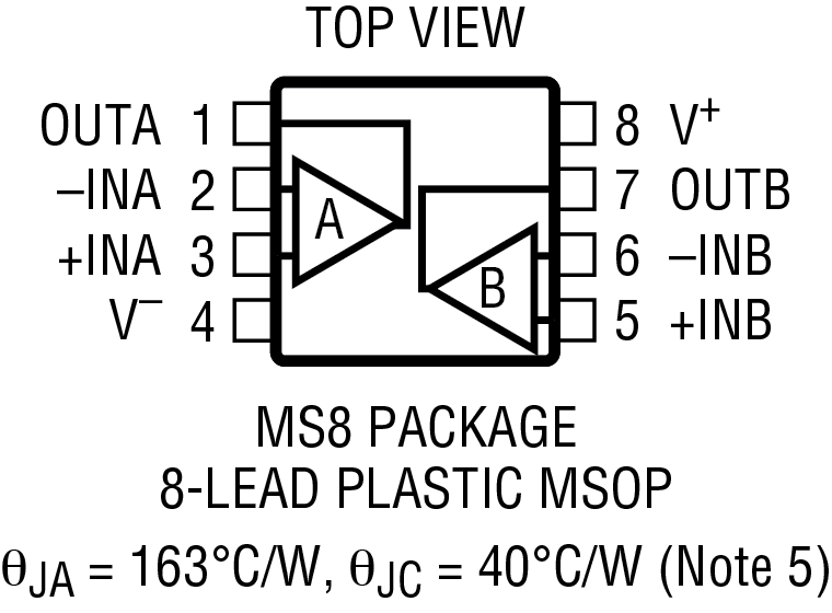LTC2064 Pin Configuration