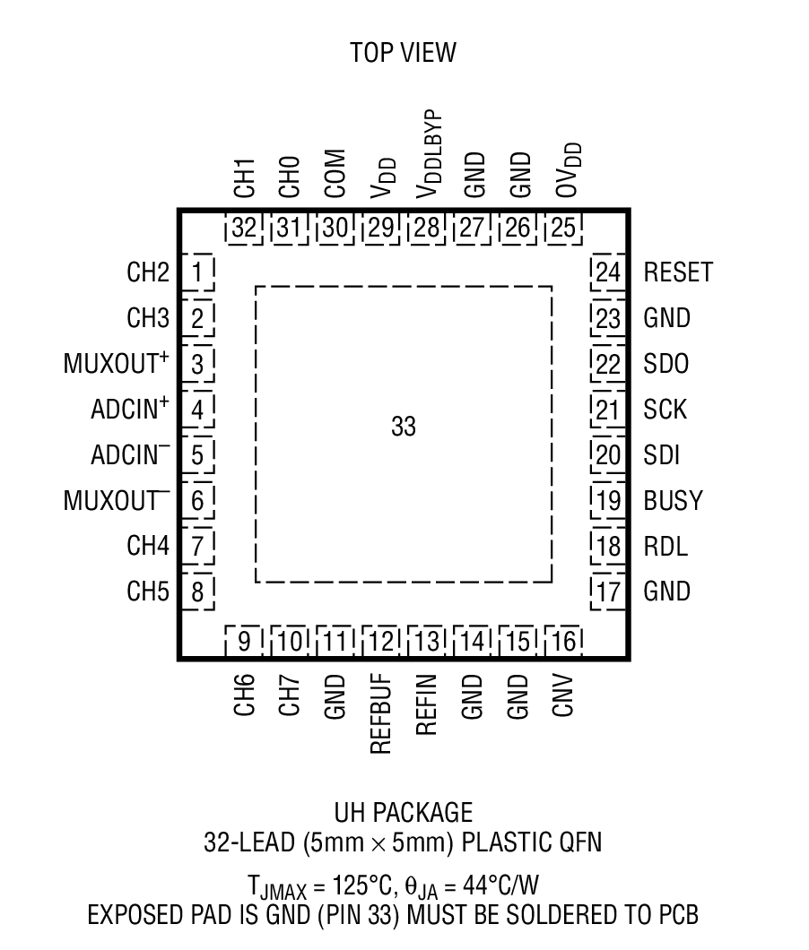 Product Package 1