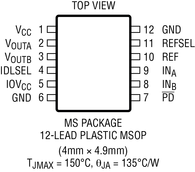 LTC2644 Pin Configuration