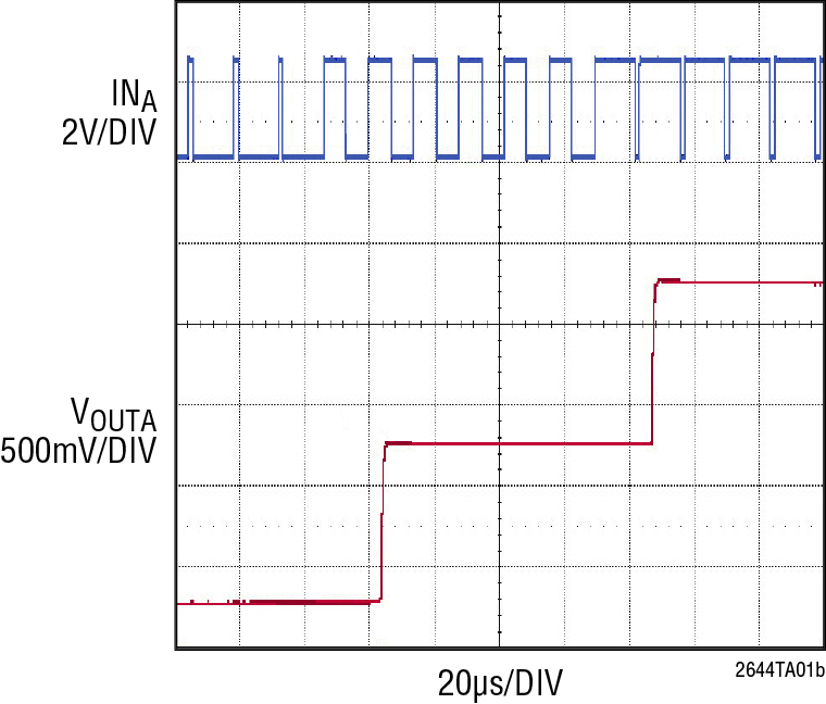 LTC2644 Performance Graph
