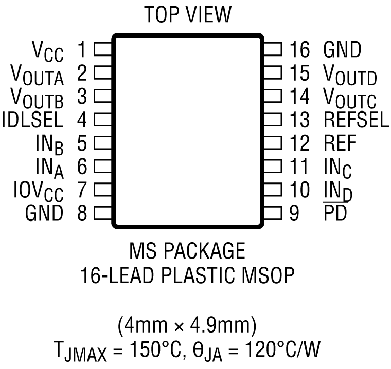 LTC2645 Pin Configuration