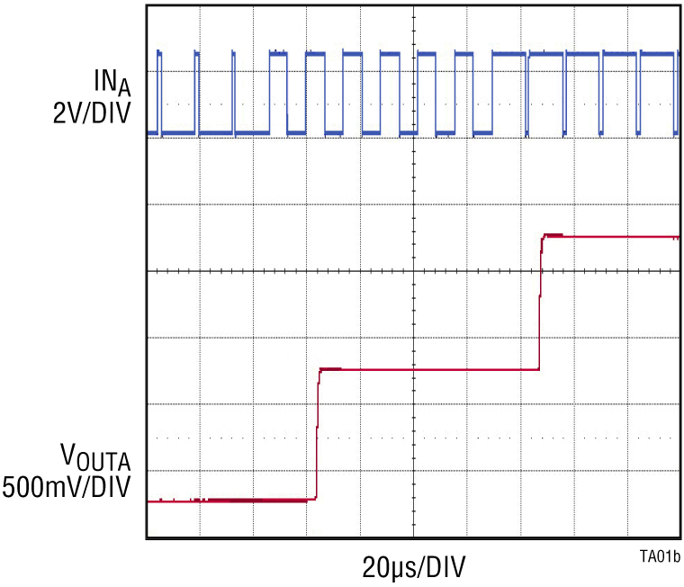 LTC2645 Performance Graph