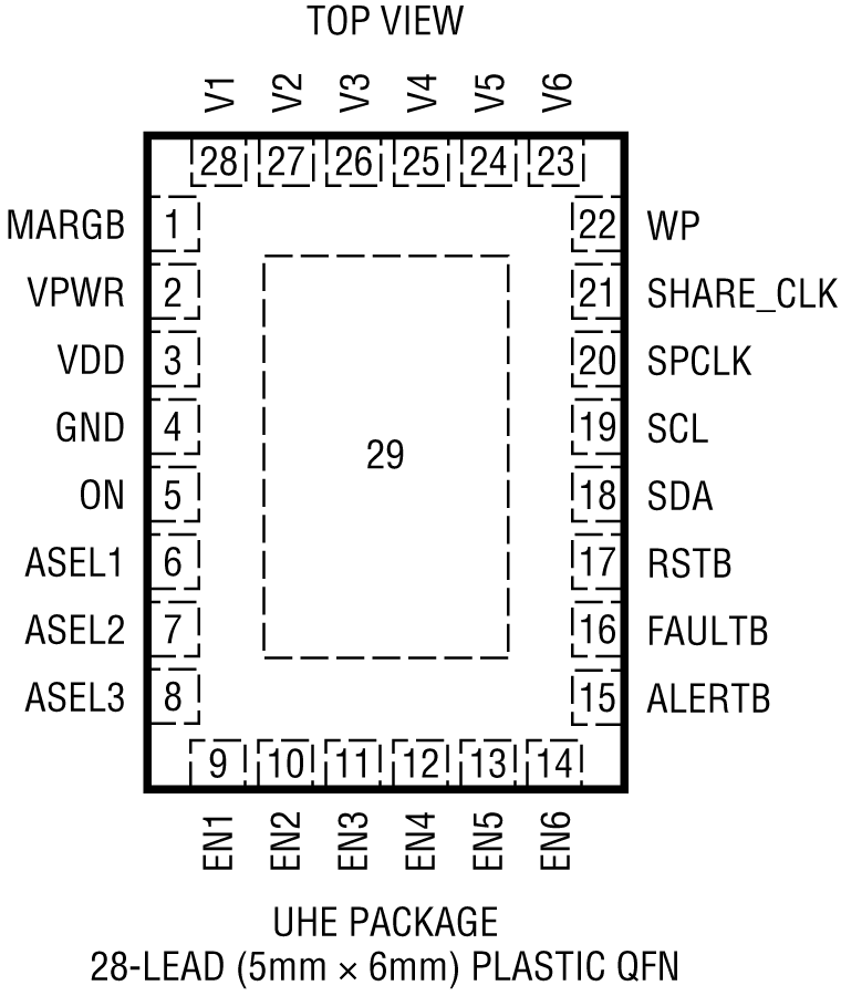 LTC2937 Pin Configuration