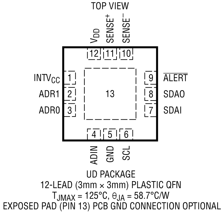 LTC2945 Pin Configuration