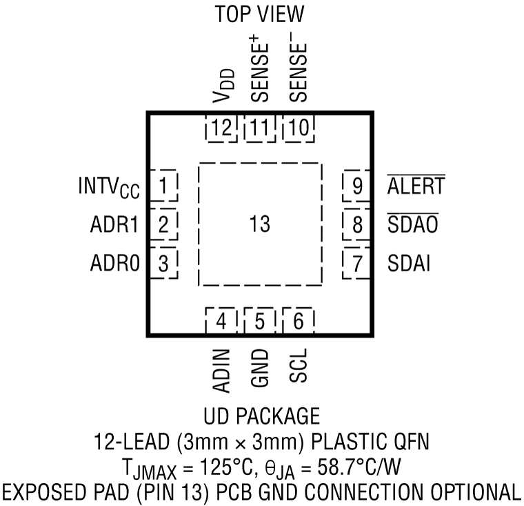 LTC2945 Pin Configuration