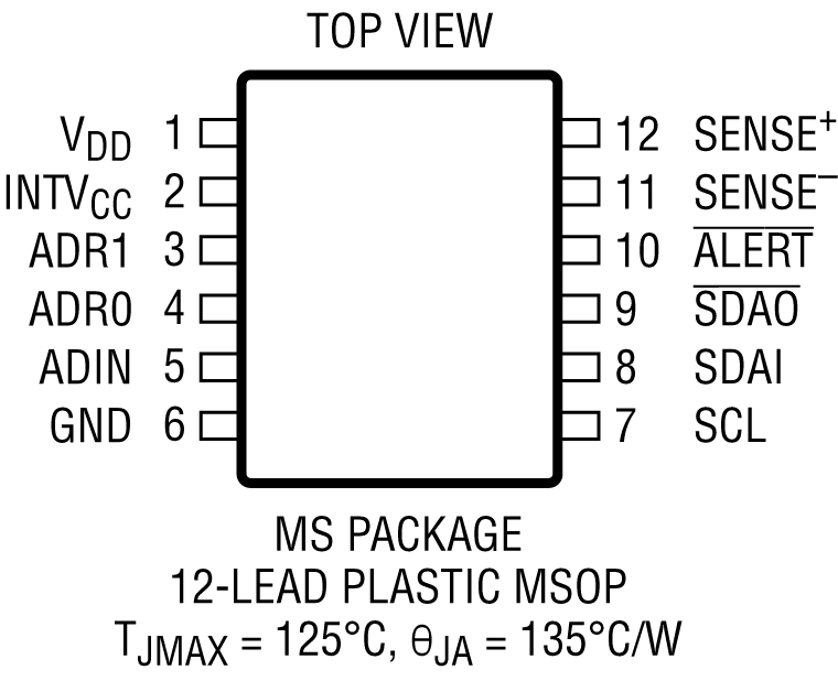 LTC2945 Pin Configuration