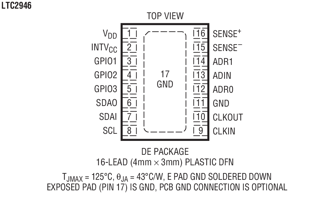 Product Package 1